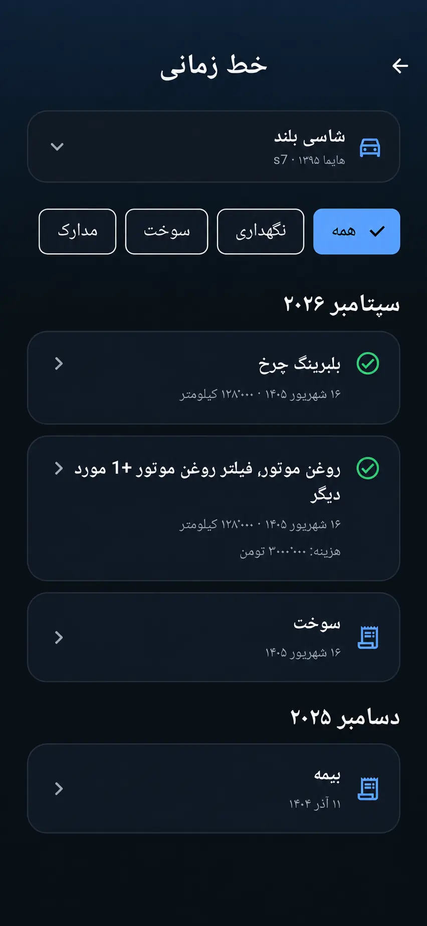 خط زمانی فارسی خودرو